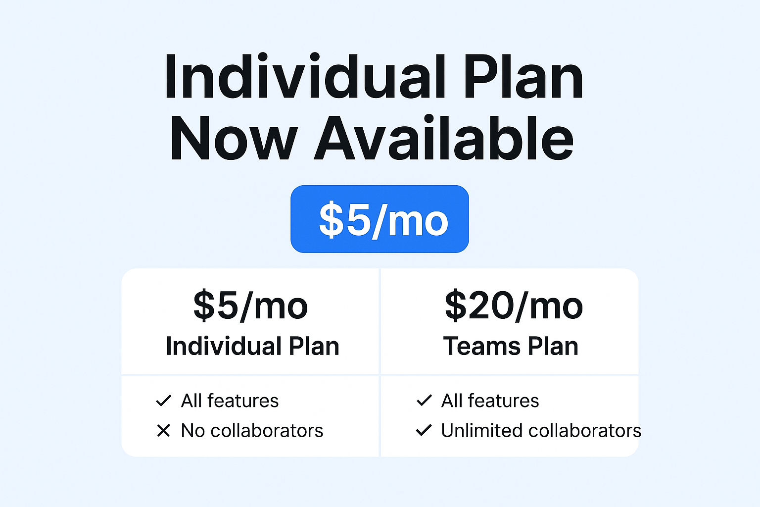 We Listened: Self-Manager Now Has an Individual Plan – 4× More Affordable