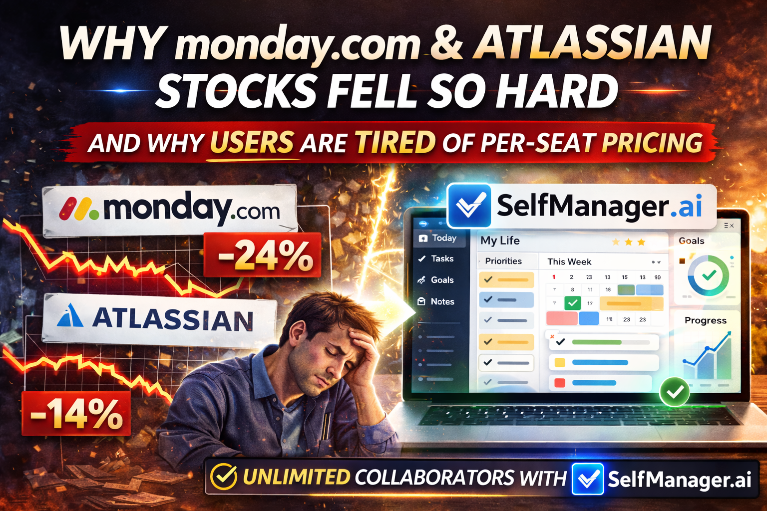 Why monday.com and Atlassian Stocks Fell So Hard - And Why Users Are Getting Tired of Per-Seat Pricing